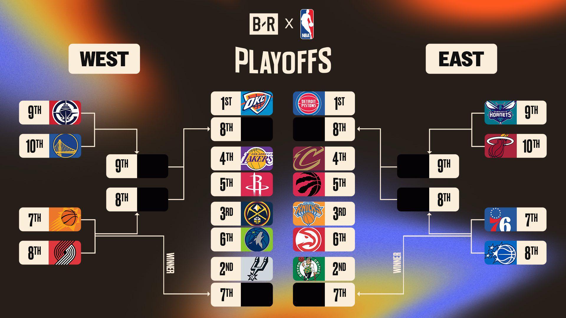 vsports体育-NBA把2026季后赛剧本提前泄露，30支球队还没打完常规赛